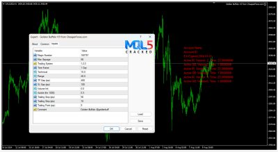 Golden Buffalo EA chart