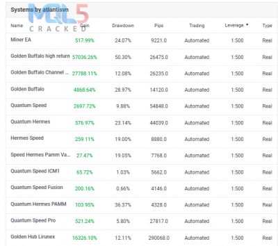 Golden Buffalo EA chart 3