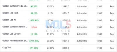 Golden Buffalo EA chart 4