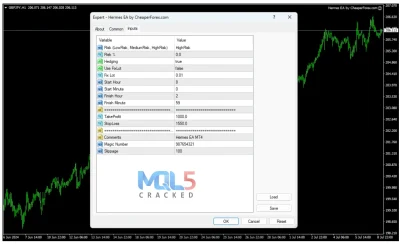 Hermes EA backtest 1