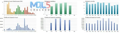Hermes EA backtest 5