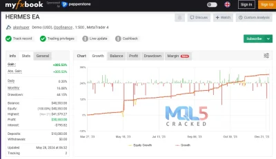 Hermes EA myfxbook signal 1