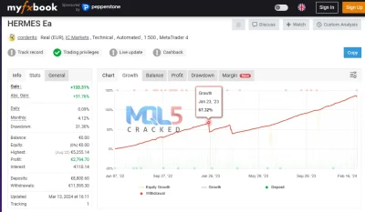 Hermes EA myfxbook signal 2