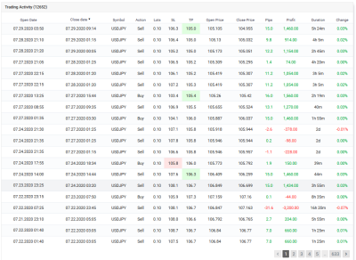 Merit USDJPY EA myfxbook -2