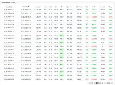 Merit USDJPY EA myfxbook -1