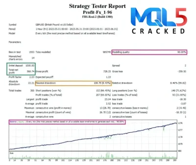 Profit FX EA back test 2
