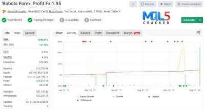 Profit FX EA myfxbook 2