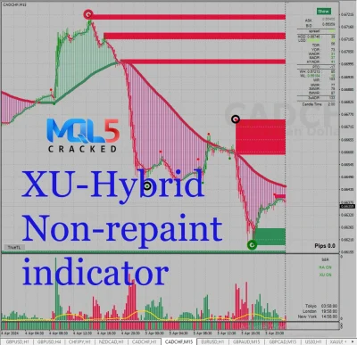 XU-Hybrid V3- Non-repaint indicator logo