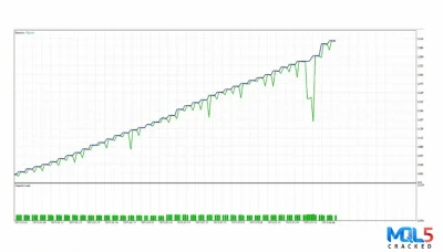 Aura Neuron MT4 backtest 3
