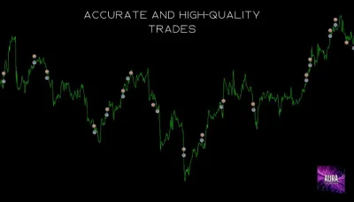 Aura Neuron MT4 backtest 4