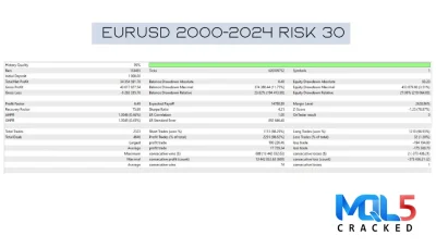 Aura Neuron MT4 backtest 6
