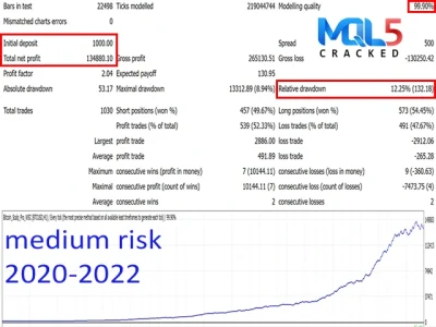 Bitcoin Scalp Pro MT4 signal 4