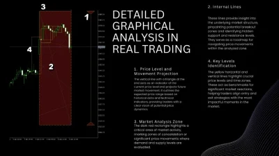 EvoTrade EA backtest 2
