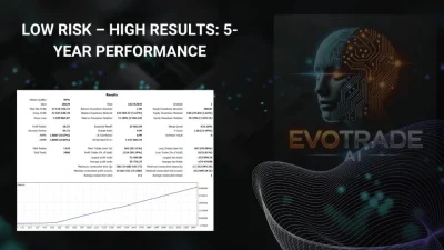 EvoTrade EA backtest 3