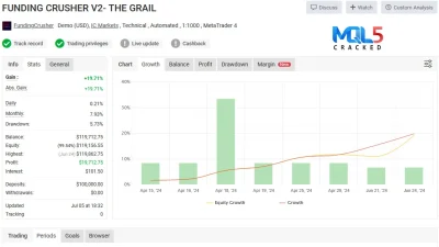The Grail Funding Crusher EA myfxbook signal