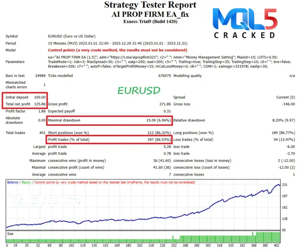AI PROP FIRM EA MT4 backtest report 1