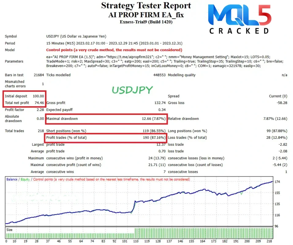 AI PROP FIRM EA MT4 backtest report 2