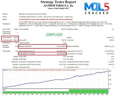 AI PROP FIRM EA MT4 backtest report 3