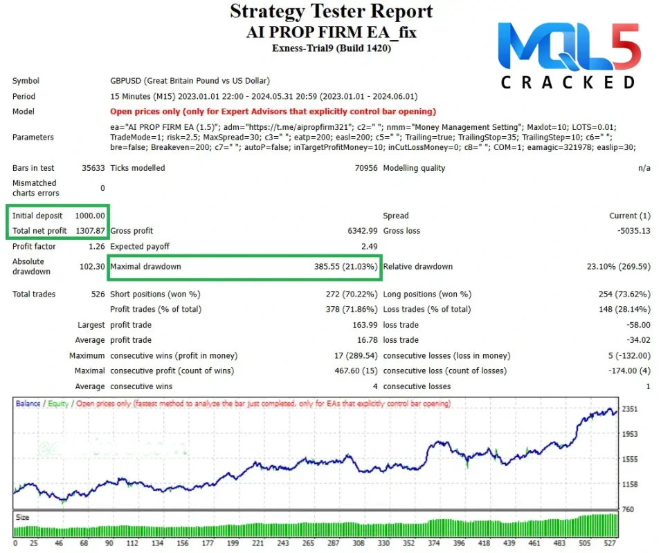 AI PROP FIRM EA MT4 backtest report 4