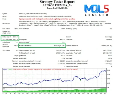 AI PROP FIRM EA MT4 backtest report 5