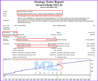 Advanced Hedge EA backtest report