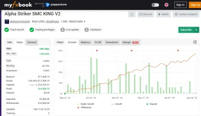 Alpha Striker SMC King EA myfxbook results 1