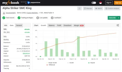 Alpha Striker SMC King EA myfxbook results 2