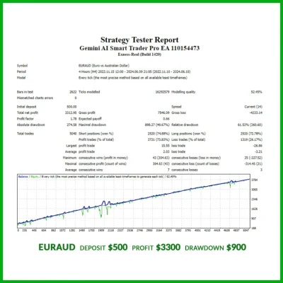 Gemini AI Smart Trader Pro EA backtest report 5