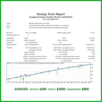Gemini AI Smart Trader Pro EA backtest report 7