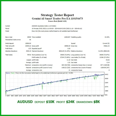 Gemini AI Smart Trader Pro EA backtest report 8