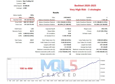 Gold ISIS EA backtest 1