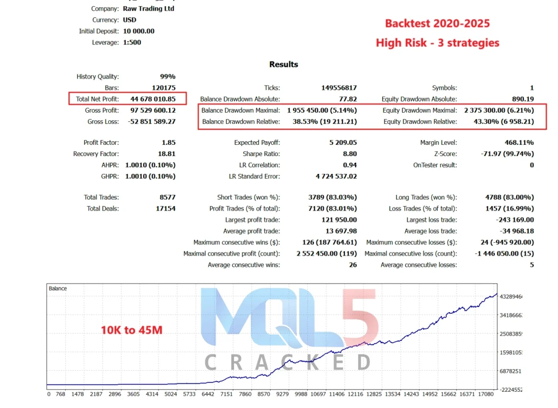 Gold ISIS EA backtest 2