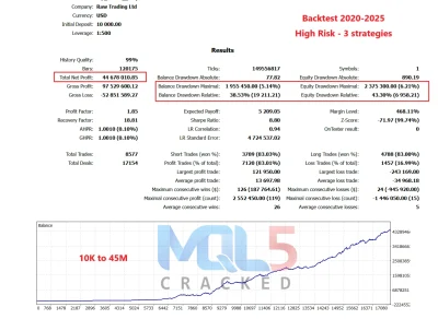 Gold ISIS EA backtest 2