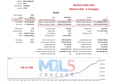 Gold ISIS EA backtest 3