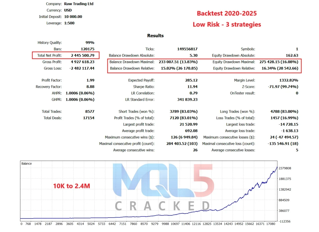 Gold ISIS EA backtest 4
