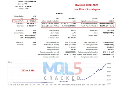 Gold ISIS EA backtest 4
