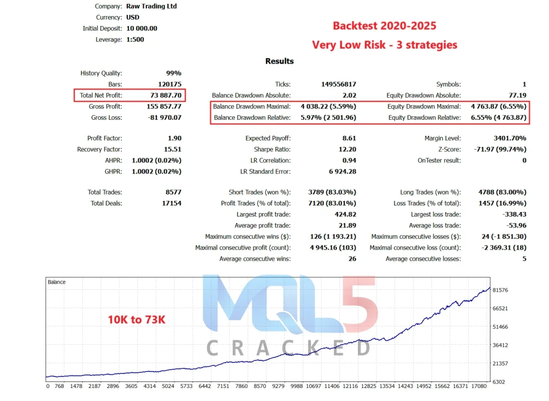 Gold ISIS EA backtest 5