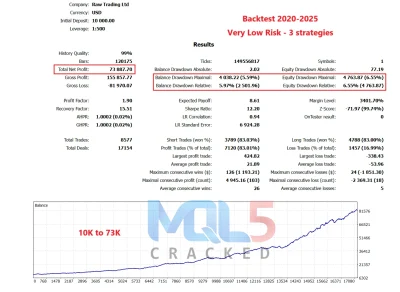 Gold ISIS EA backtest 5