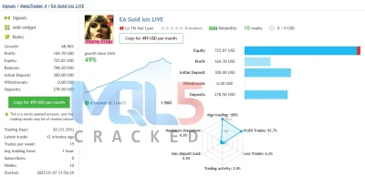 Gold ISIS EA signal report