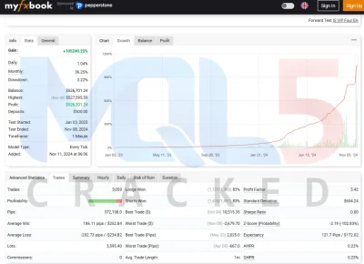 IS VIP BTC EA myfxbook 1