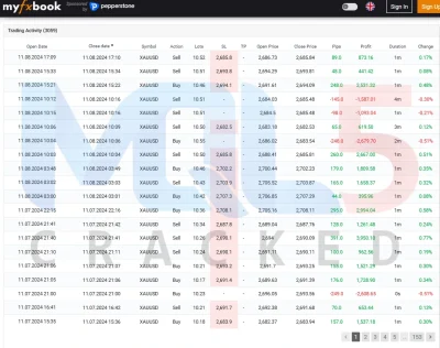 IS VIP BTC EA myfxbook 3