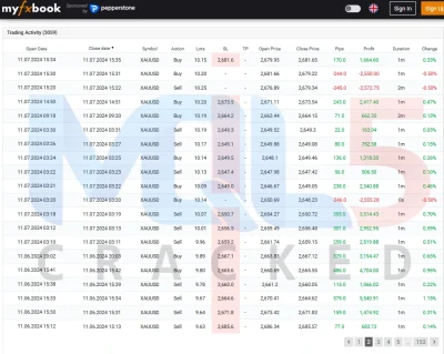 IS VIP BTC EA myfxbook 4