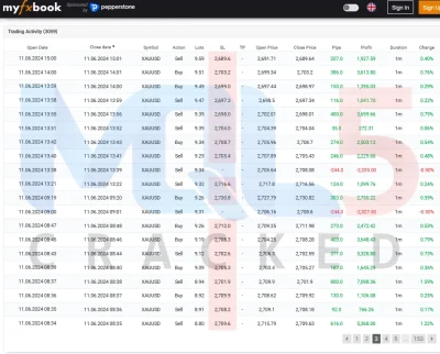 IS VIP BTC EA myfxbook 5