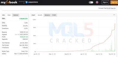 IS VIP Four EA MT4 myfxbook results 1