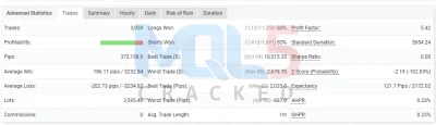 IS VIP Four EA MT4 myfxbook results 2