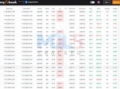 IS VIP Four EA MT4 myfxbook results 3