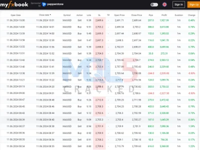 IS VIP Four EA MT4 myfxbook results 5