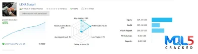 LENA Scalp EA signal report 2