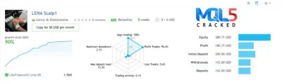 LENA Scalp EA signal report 3