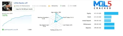 LENA Scalp EA signal report 4